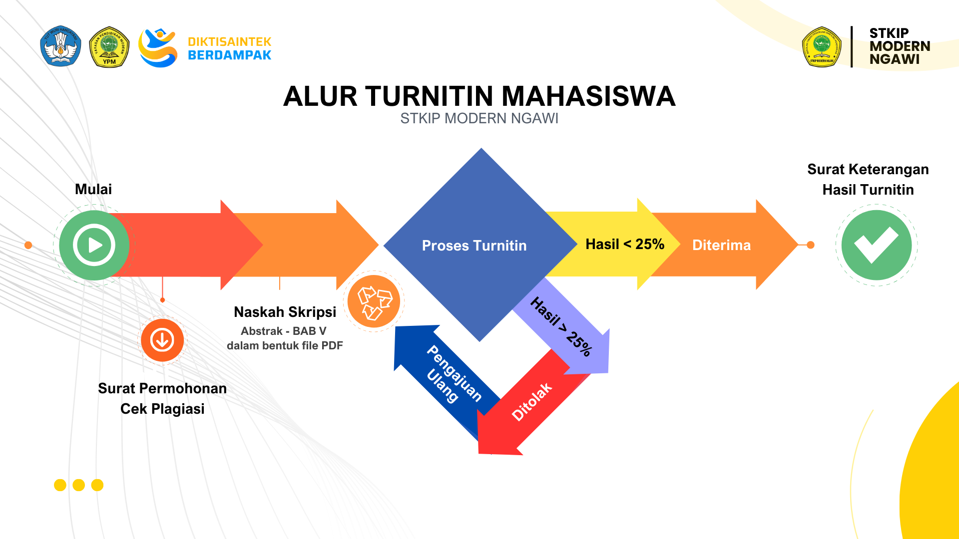 Alur Turnitin Mahasiswa